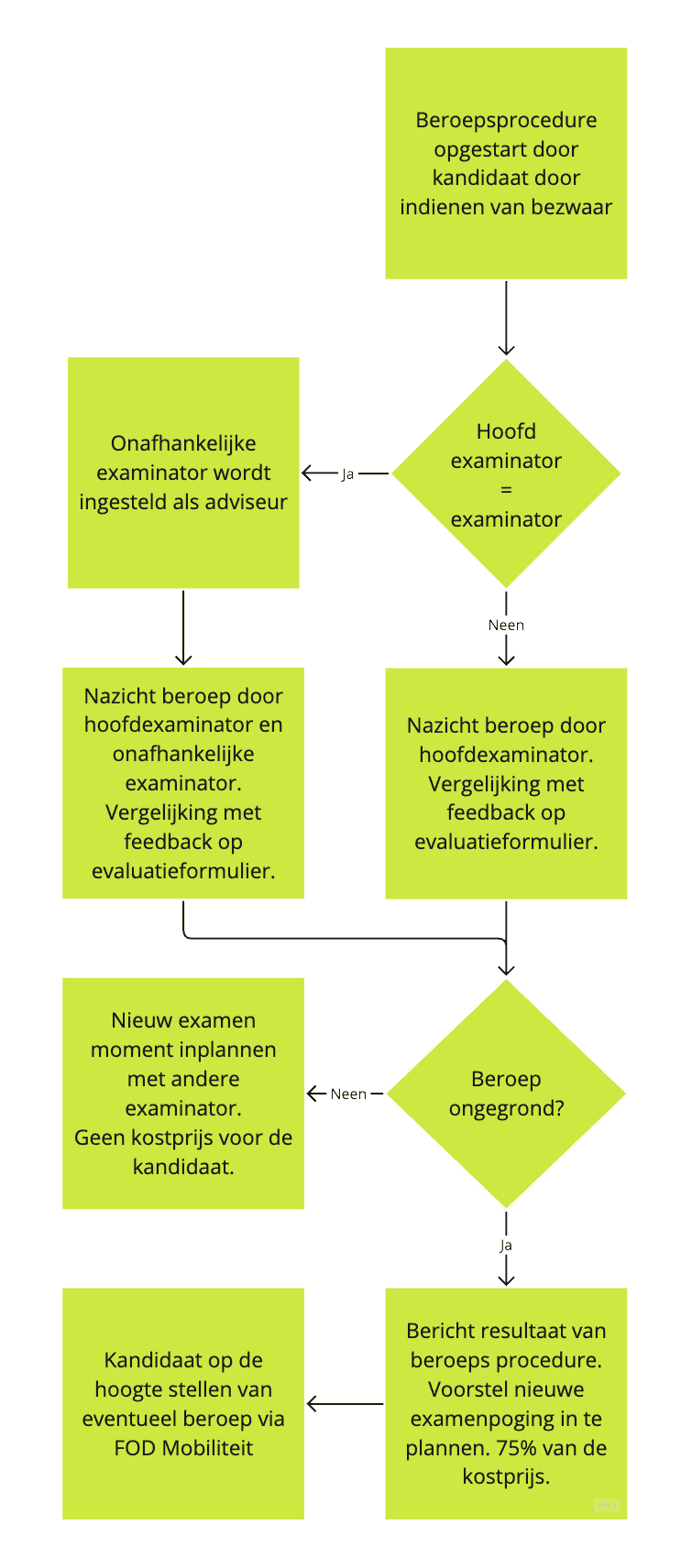 Compas van het jacht